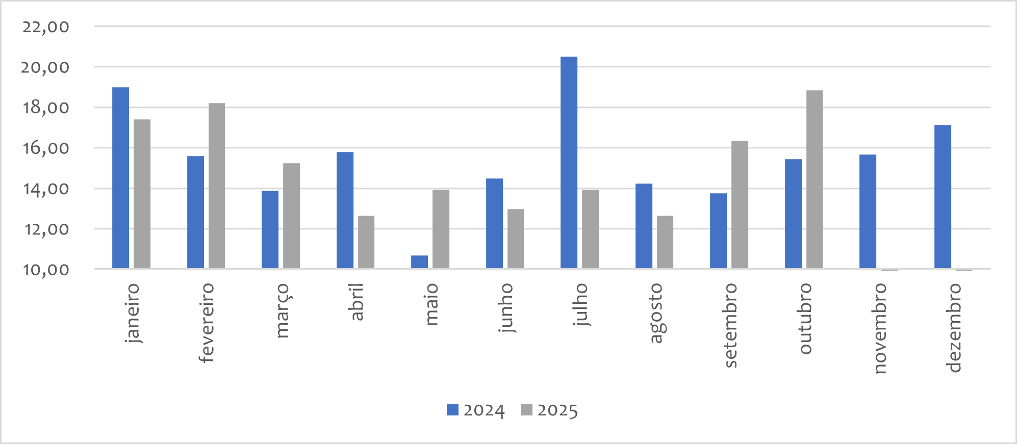 Carta leite da Scot Consultoria